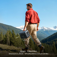 BLUETTI Elite 100 V2 Portable Power Station | 1,800W 1,024Wh