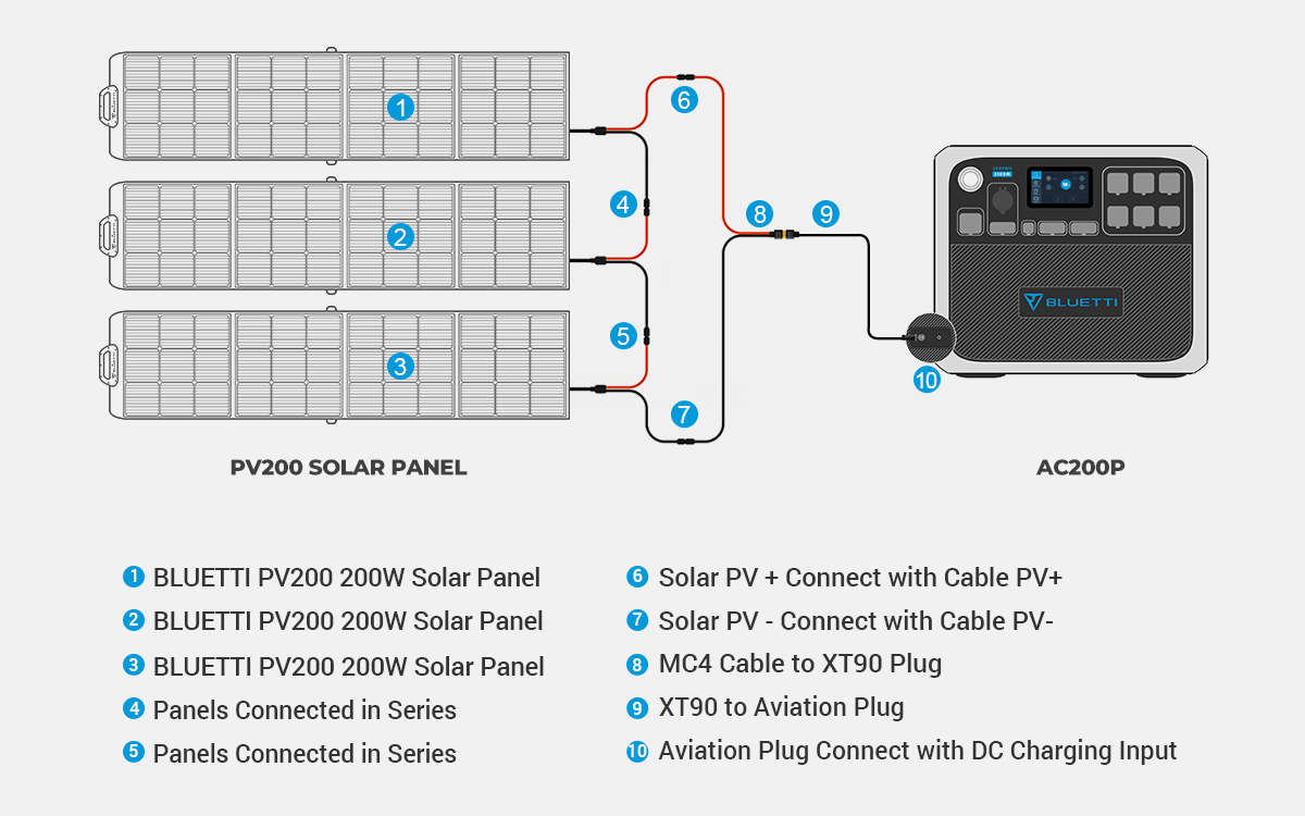 BLUETTI AC200P + 2*PV350 | Solar Generator Kit