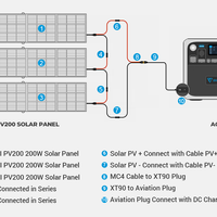 BLUETTI AC200P + 2*PV350 | Solar Generator Kit